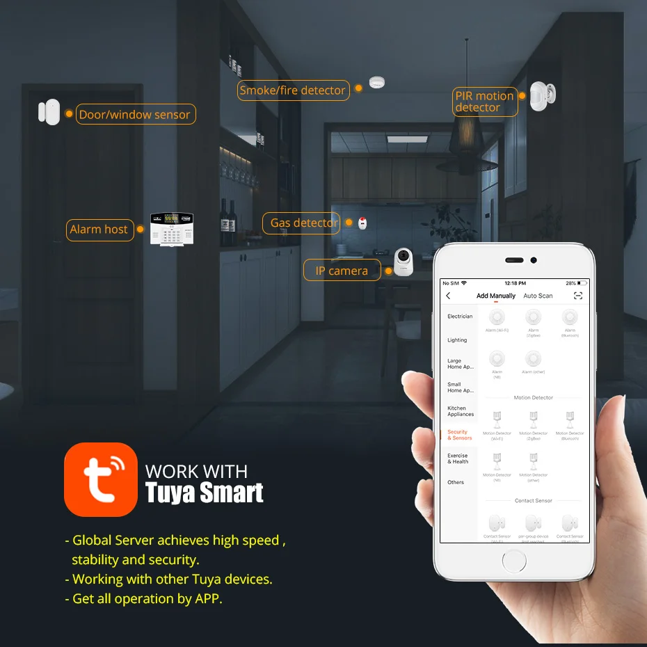 Fuers W214 WIFI 4G GSM Wireles - огляд і ціна Home Zone Security App