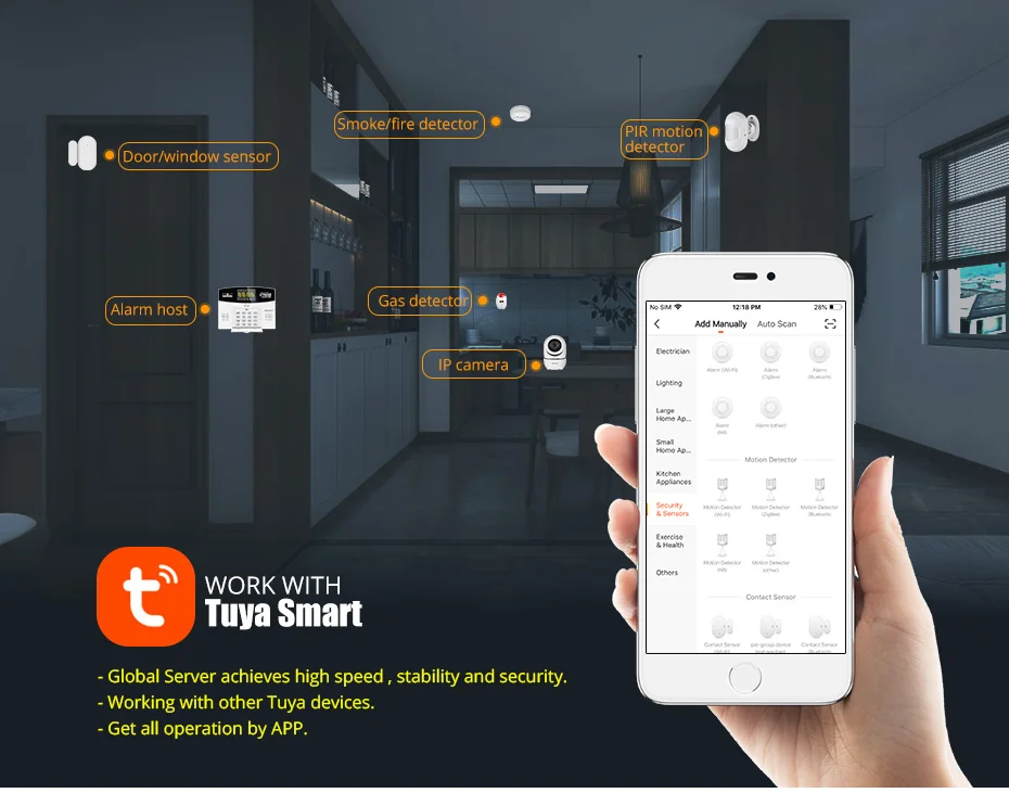 Fuers W214 WIFI 4G GSM Wireles - огляд і ціна Home Zone Security App