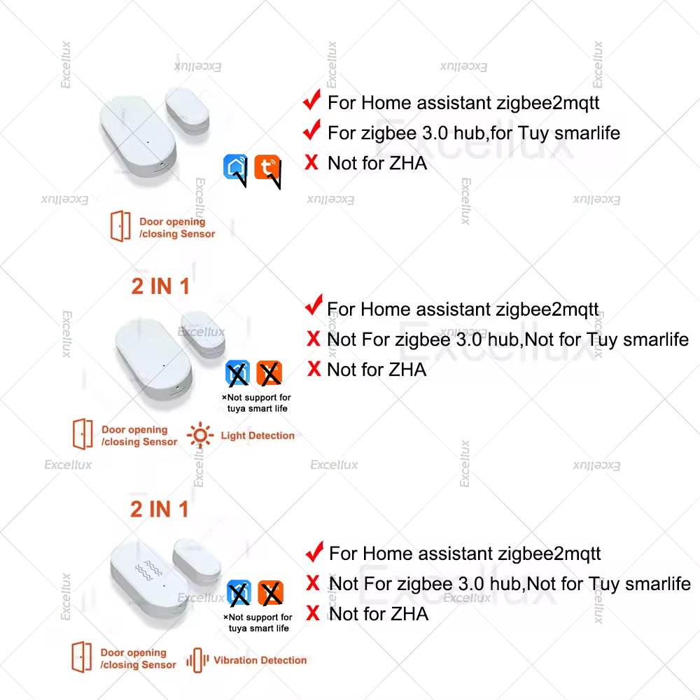 Zigbee 3.0 Door Window Sensor  - огляд і ціна Home Security Alarm