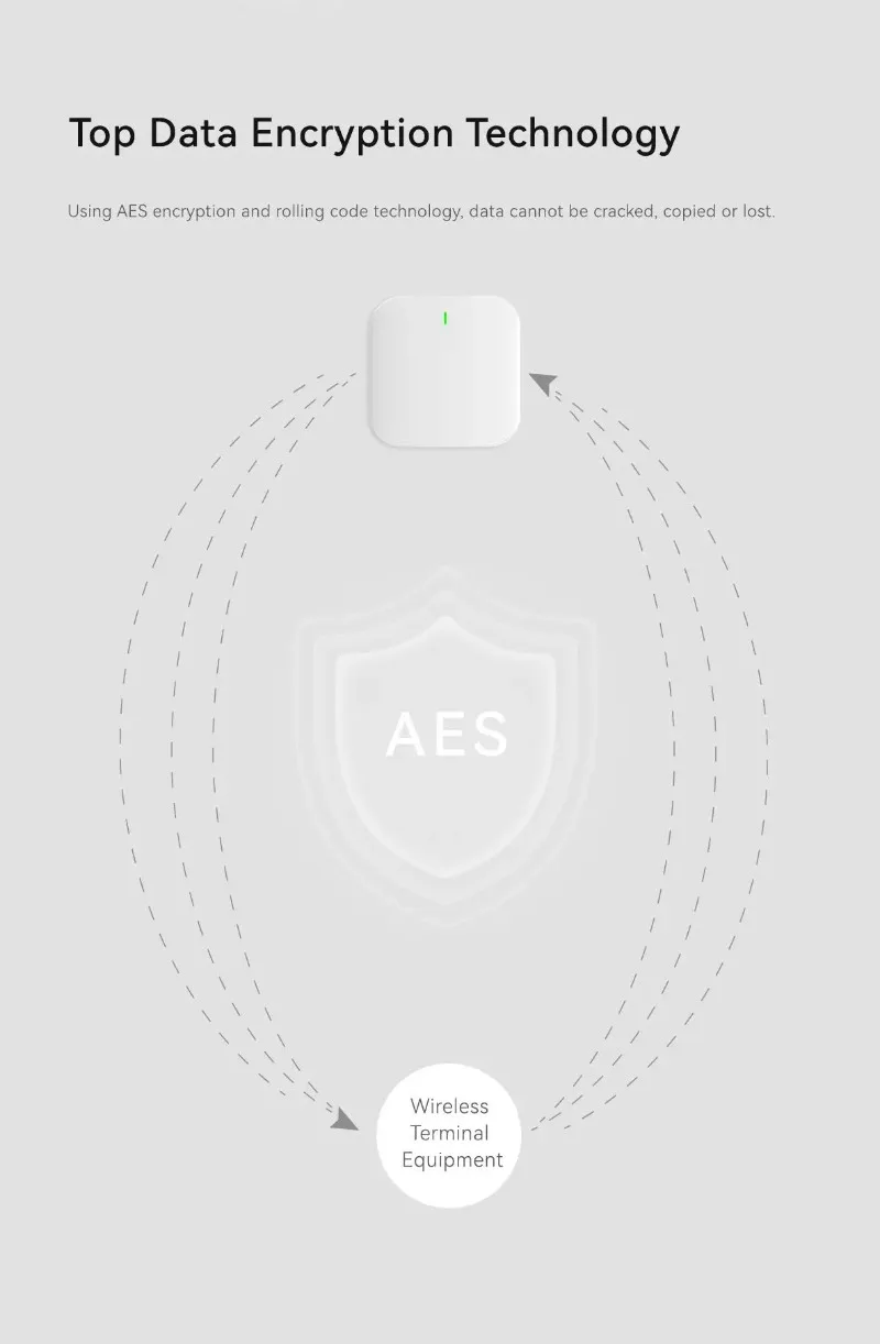 Smart Home Intrusion Alarm Sys - огляд і ціна Home Zone Security App