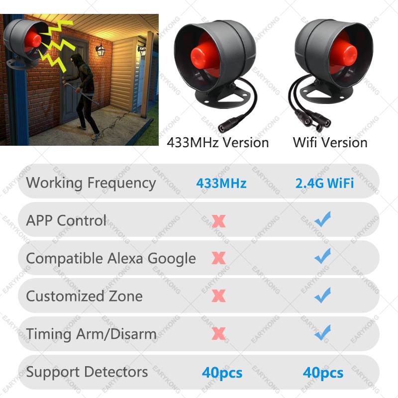 Tuya WiFi Wireless Alarm Syste - огляд і ціна Home Zone Security App
