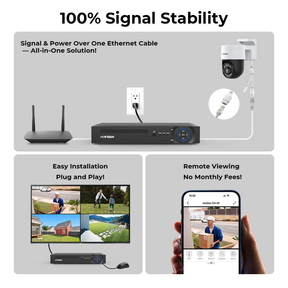 H.view 8Ch 4K 5MP 8MP Cctv Sec - огляд і ціна Home Security La