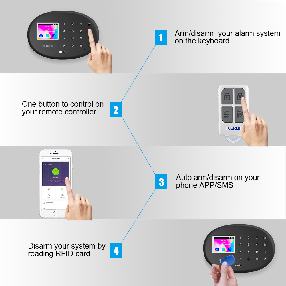 KERUI WiFi + 4G/2G Home Securi - огляд і ціна Home Zone Security App