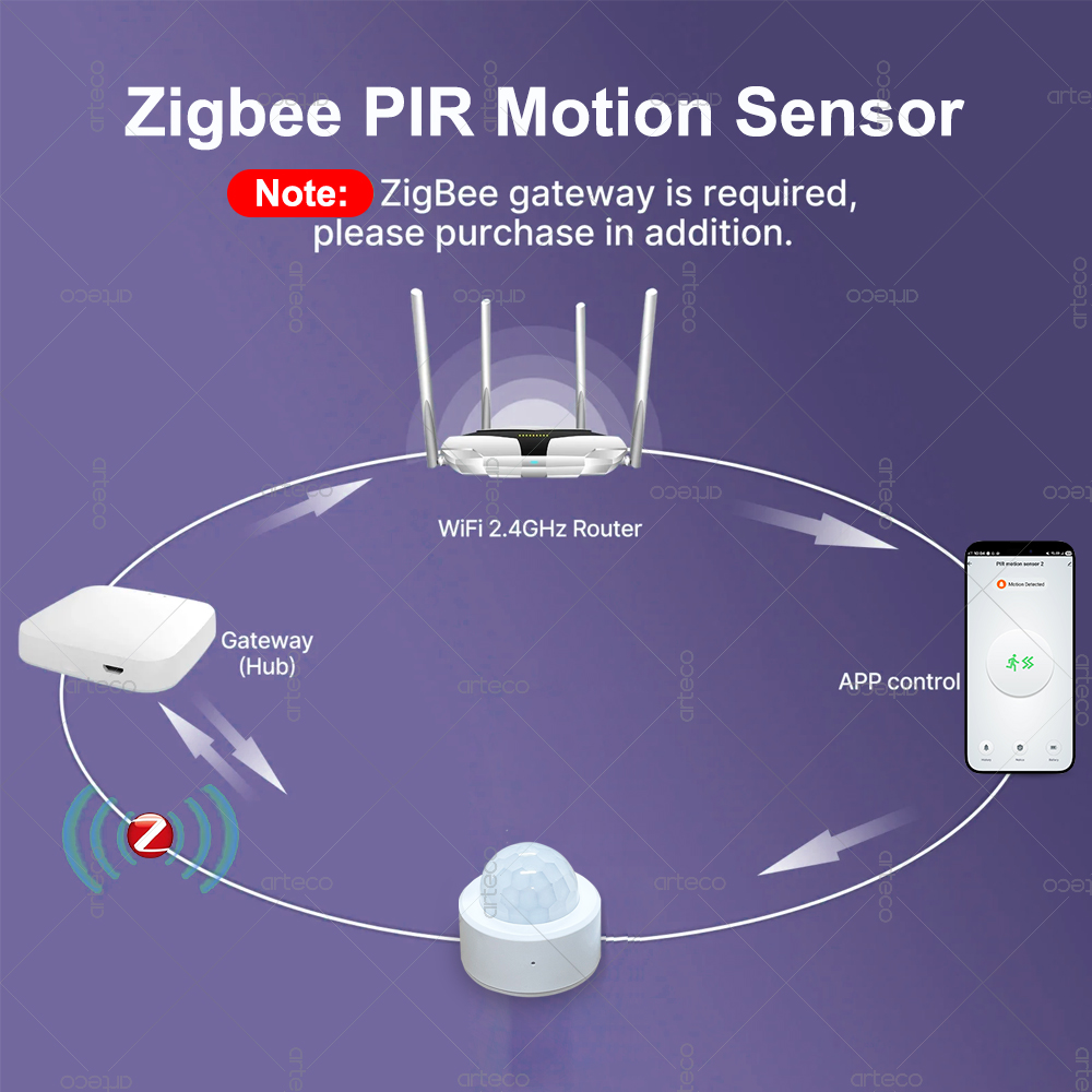 Zigbee 3.0 Mini PIR Motion Sen - огляд і ціна Home Security App