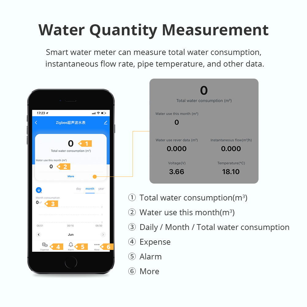 Zemismart Zigbee Smart Ultraso - огляд і ціна Home Security App